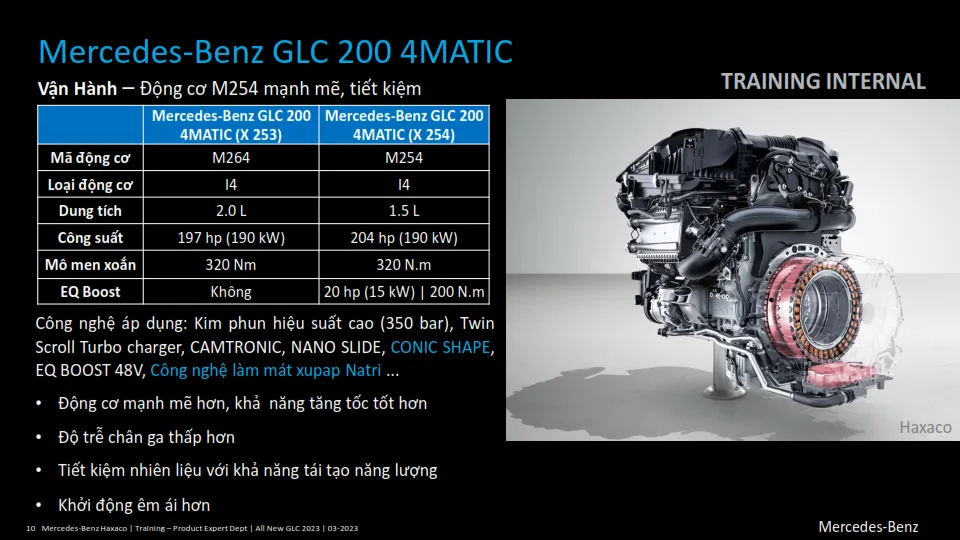 Mercedes GLC 200 4Matic Màu Trắng Giá Lăn Bánh Biên Hòa Mec GLC 200 còn được trang bị Mild Hybrid