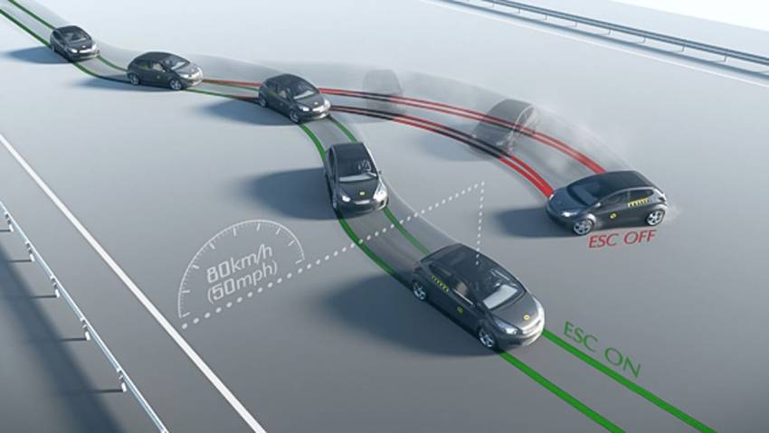 2018 what is electronic stability control 2 232441