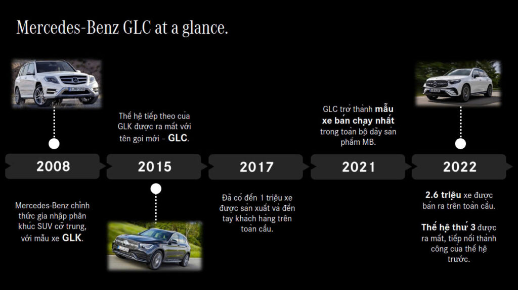 Mercedes GLC 2025: Đánh Giá Dòng SUV Hạng Sang Đẳng Cấp Mercedes GLC 2025