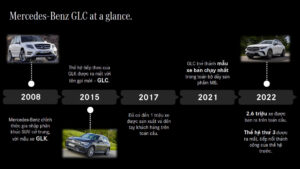 Mercedes GLC 2025