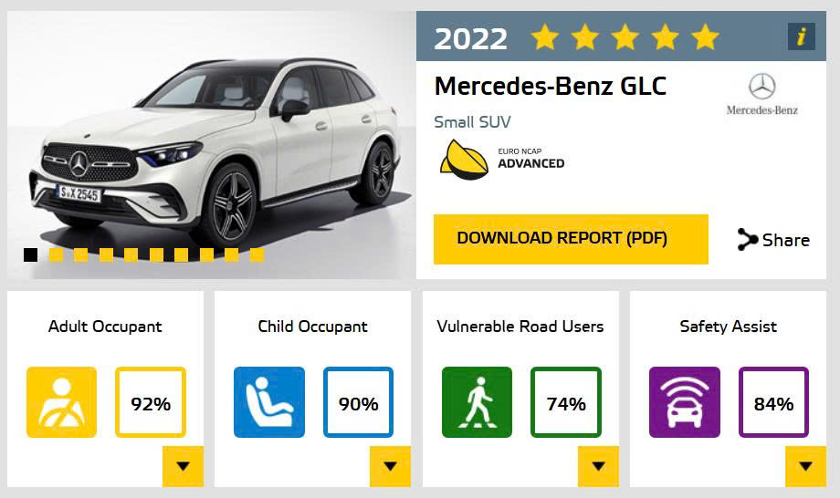 An Toàn Mercedes-Benz GLC-Class
