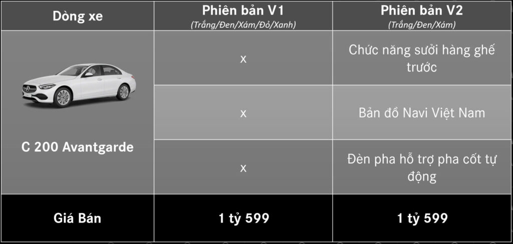 Khám Phá Mercedes C200 AMG 2025 – Giá Lăn Bánh Và Lý Do Nên Sở Hữu C200 V2 Mercedes C200 2025 Phiên Bản V2