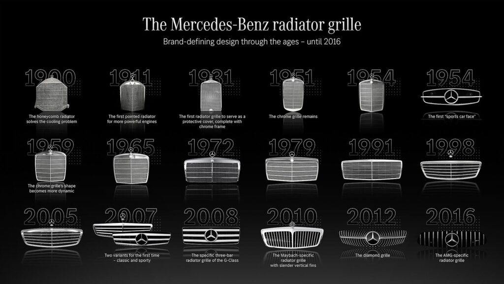 Lịch Sử Lưới Tản Nhiệt Mercedes