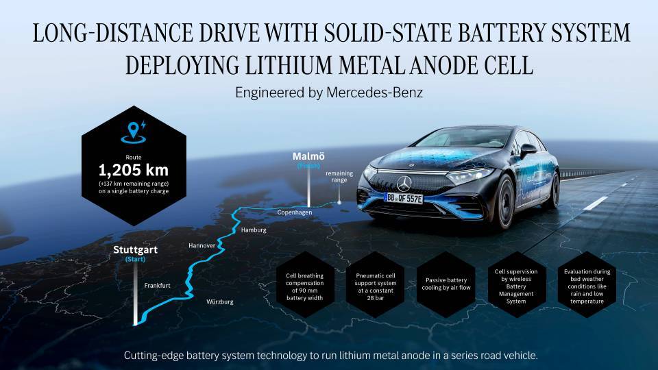 Xe Điện Mercedes Đi Được Bao Nhiêu Kilomet? Quãng Đường Thực Tế Tại Việt Nam Xe Điện Mercedes Đi Được Bao Nhiêu