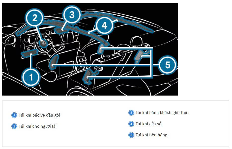 GLC 300 V2 - Nâng Cấp Options Trải Nghiệm Và An Toàn Đỉnh Cao Mercedes-Benz