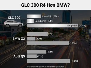 Chi Phí Sử Dụng Mercedes GLC 300