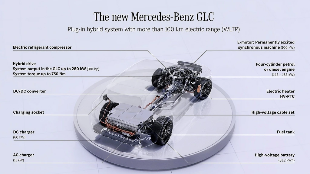Mercedes-Benz GLC 350 e 4MATIC: Siêu Phẩm SUV Plug-in Hybrid Cận Kề Ngày Ra Mắt Mercedes-Benz GLC 350 E 4Matic Plug-in Hybrid